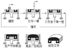 3D 掃描與 3D 打印結合