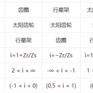 行星齒輪